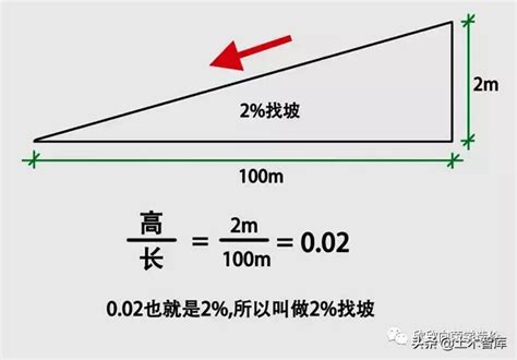 坡度計|在线坡度计算器 